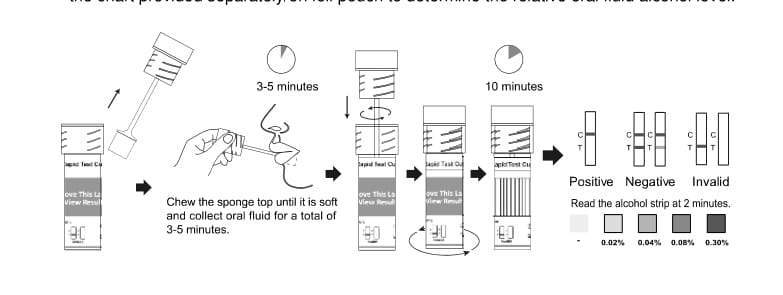 25 Pack QuickScreen 10 Panel Saliva Drug Test